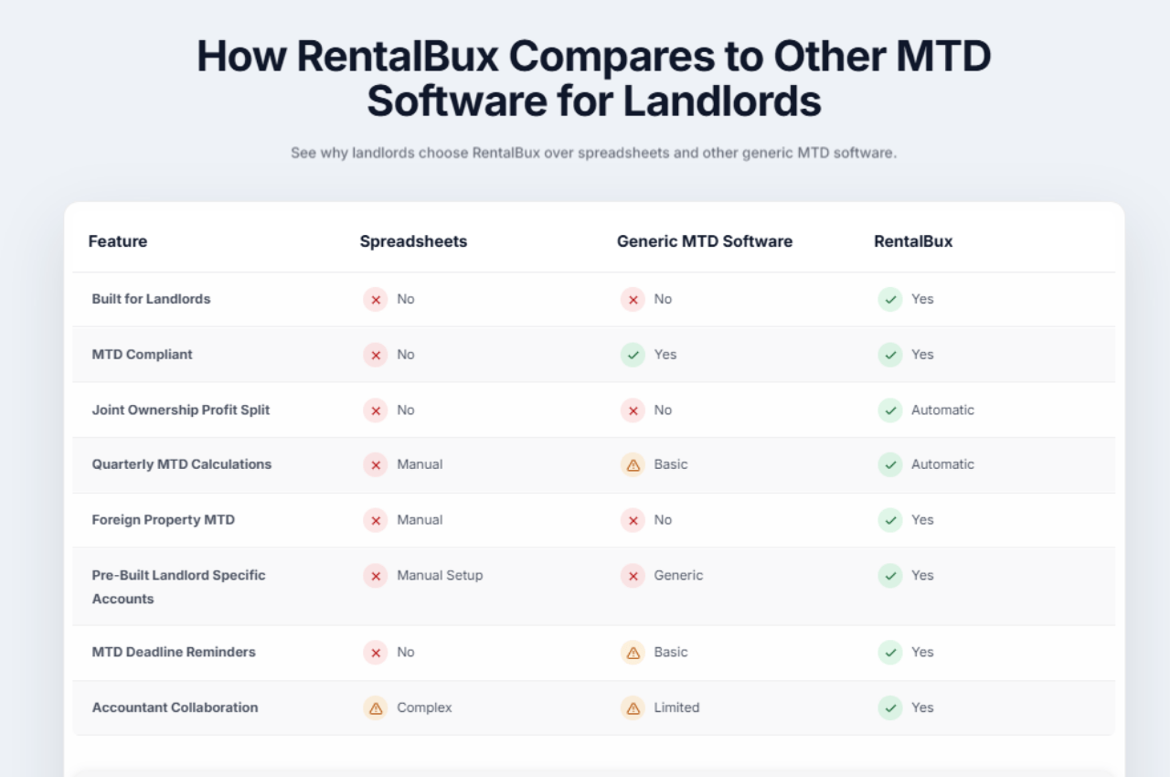 RentalBux with Others
